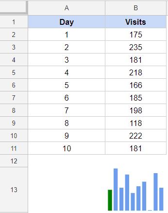 Biểu đồ Sparkline trong Google Sheets – Tất cả những gì cần biết